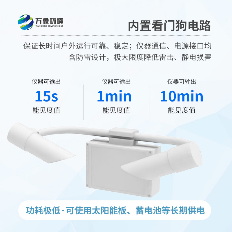 前向散射儀采用前向散射法測量空氣總消光系數(shù)，進而計算當(dāng)前能見度