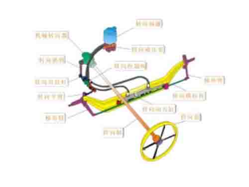 汽車轉(zhuǎn)向系統(tǒng)模型(圖1) 汽車轉(zhuǎn)向系統(tǒng)模型